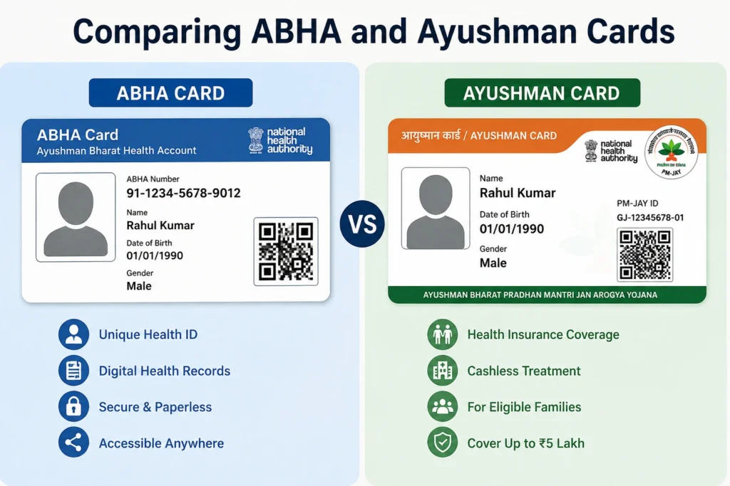 Comparing ABHA and Ayushman Cards